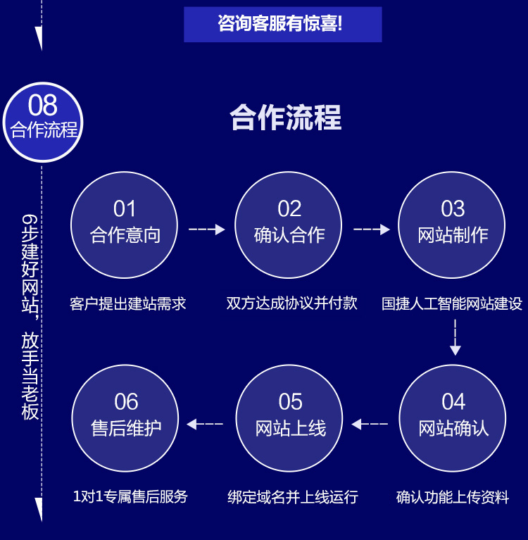 200002食品智能方案